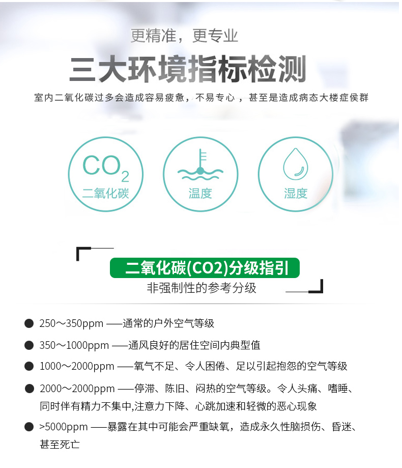 二氧化碳范围介绍图.jpg 二氧化碳范围介绍图.jpg