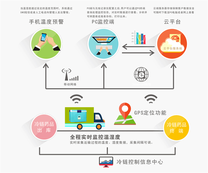 GPRS功能概述.jpg GPRS功能概述.jpg